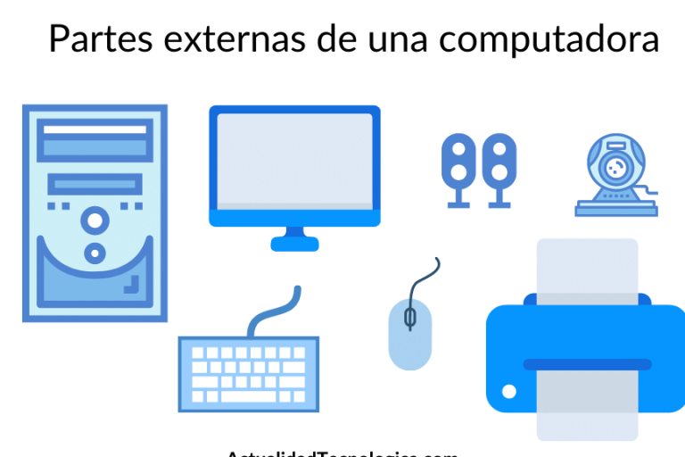 Partes externas de una computadora. • Computadoras